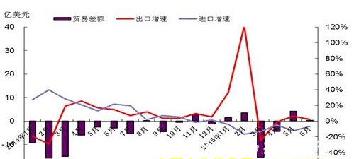   2015年我国木材与木制品行业形势分析 